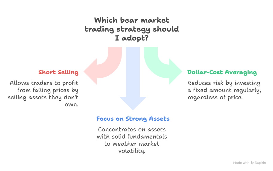 Bear market crypto trading strategies
