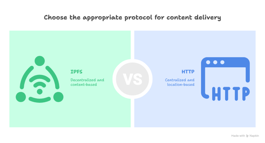Difference between IPFS and HTTP
