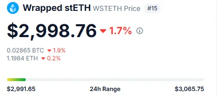 Wrapped stETH price