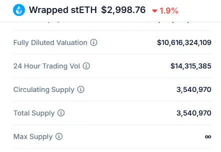 Wrapped stETH supply image