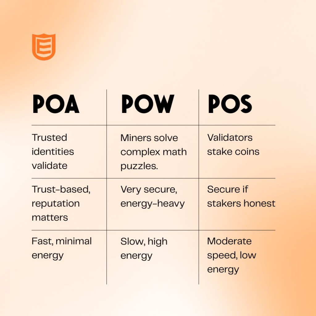 Difference between poS vs poW vs poA