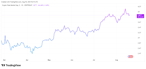 graph 3