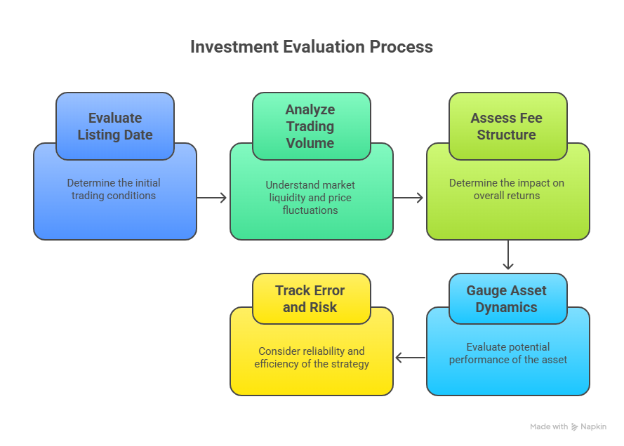 Evaluation process for Nasdaq spot XRP ETF