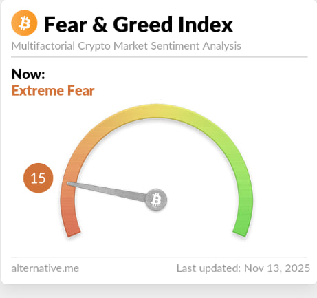 Crypto fear & greed index