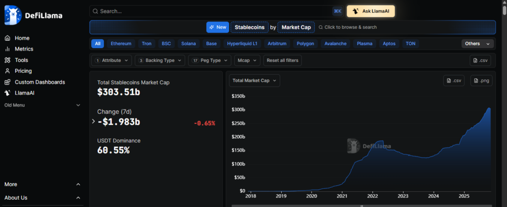 Stablecoins chart