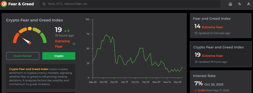 Crypto fear and greed index