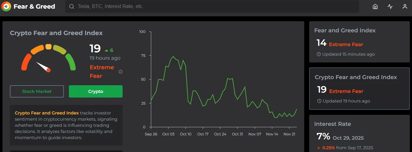 Crypto fear and greed index
