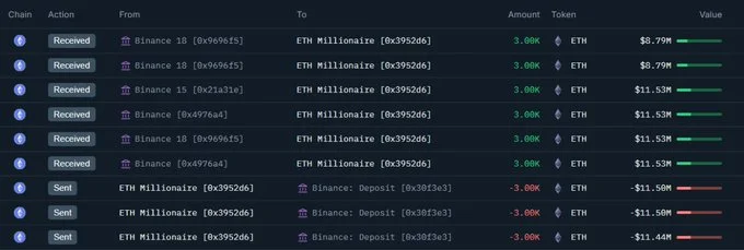 Data showing ETH being sold and purchased