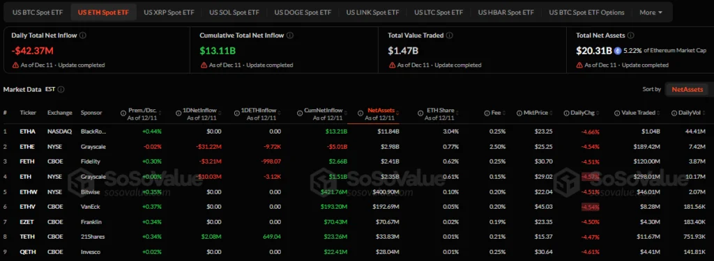 ETH daily total net inflow