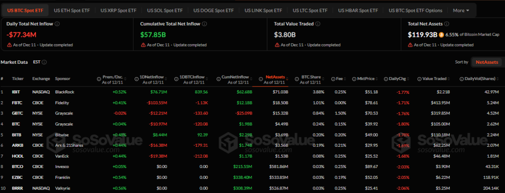 Bitcoin ETF total net inflow