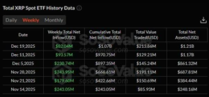 Spot XRP ETF weekly inflow