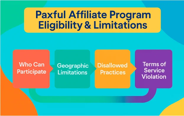 Image showing best practices for maximizing Affiliate Earnings