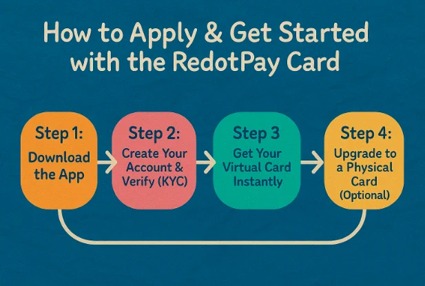 Image showing the Application process