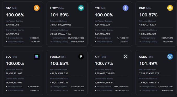 Binance proof of reserves report