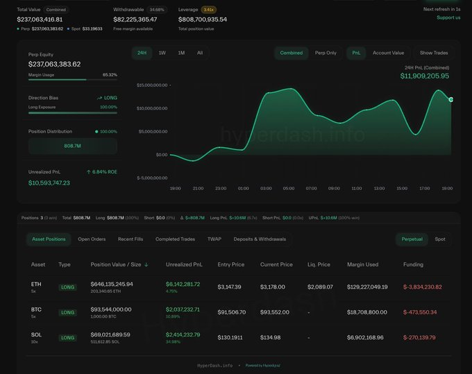 Image showing Bitcoin trading in profit