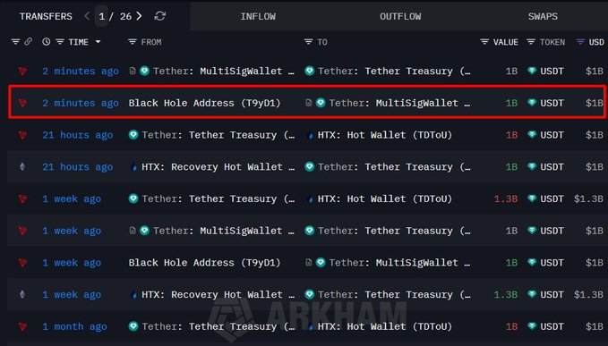 On-chain data showing the minted USDT