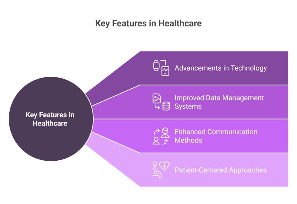 Key feature of blockchain in healthcare