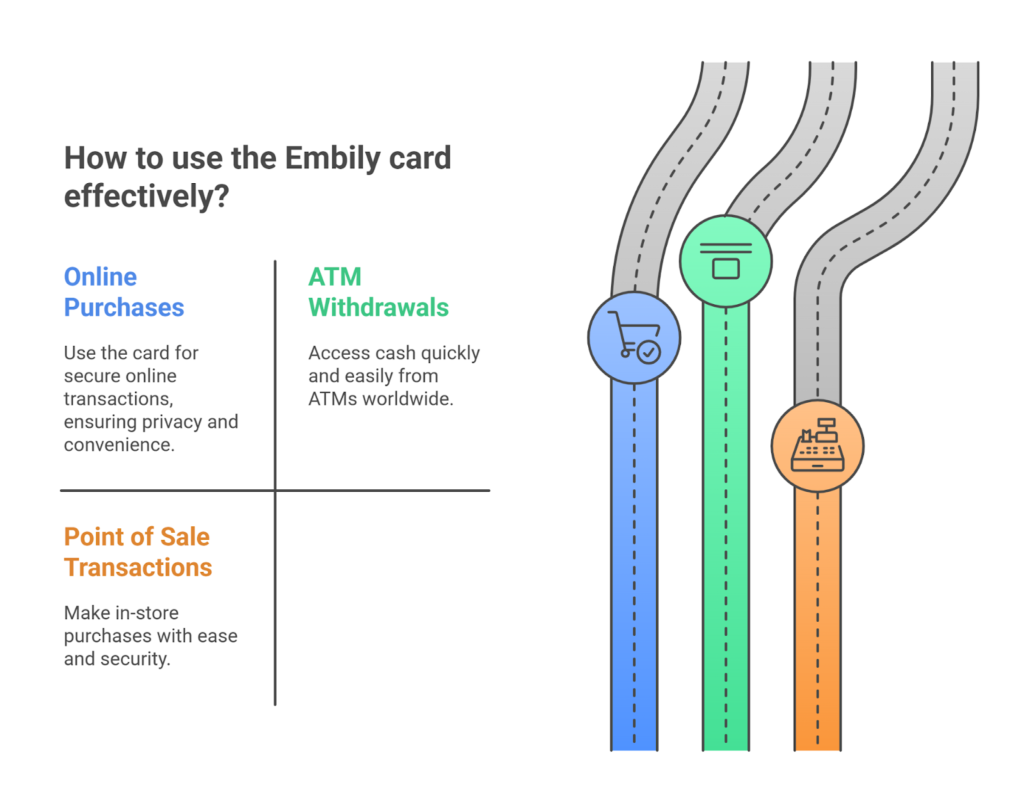 How to use Embily card