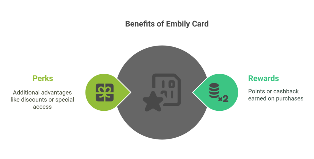 Benefits of using Embily card