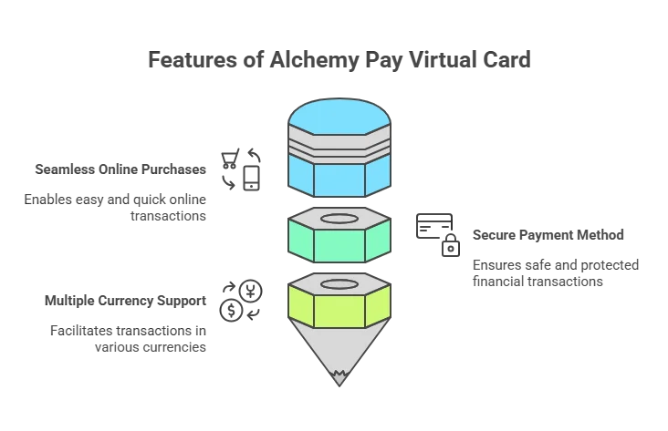  Features of Alchemy Pay virtual card