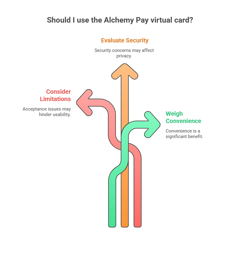 Disadvantages of using the Alchemy Pay card