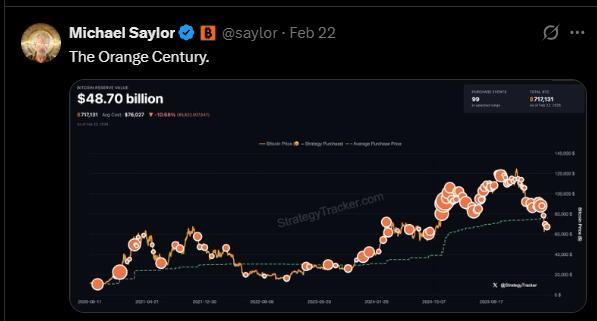 Michael Saylor tweeting ‘The Orange Century’ on X