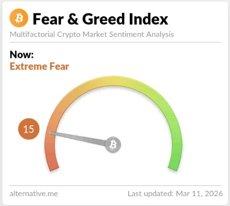 Crypto fear and greed index
