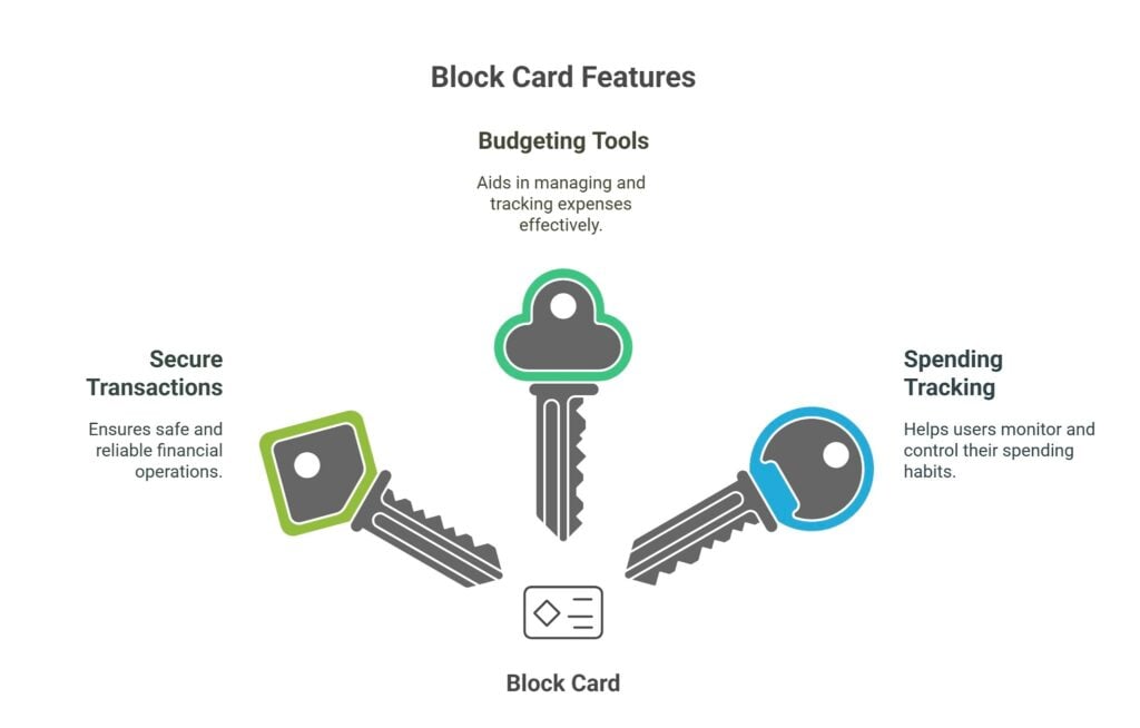 Features of blockchain