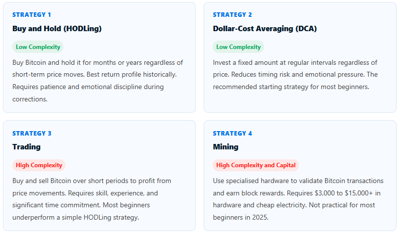 strategies to make money with crypto