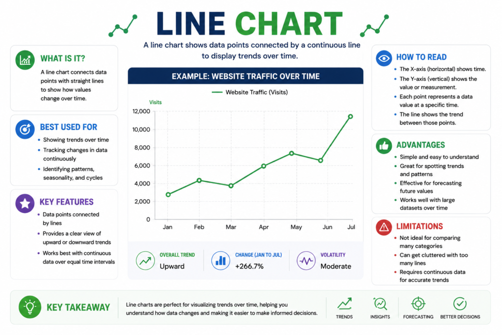 Line chart