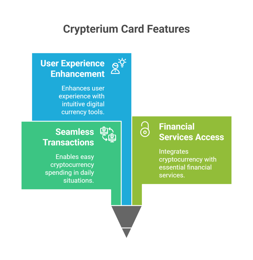 Features of Crypterium card