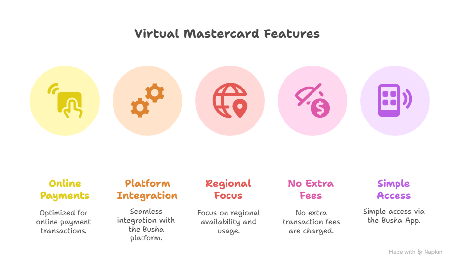 Virtual mastercard features image