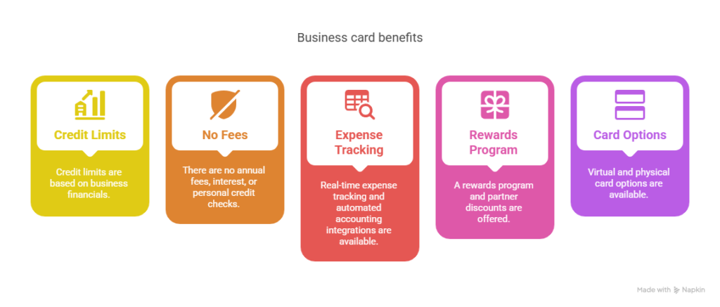 Business card benefits