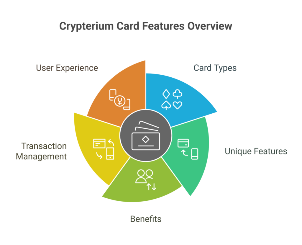 Crypterium card features overview