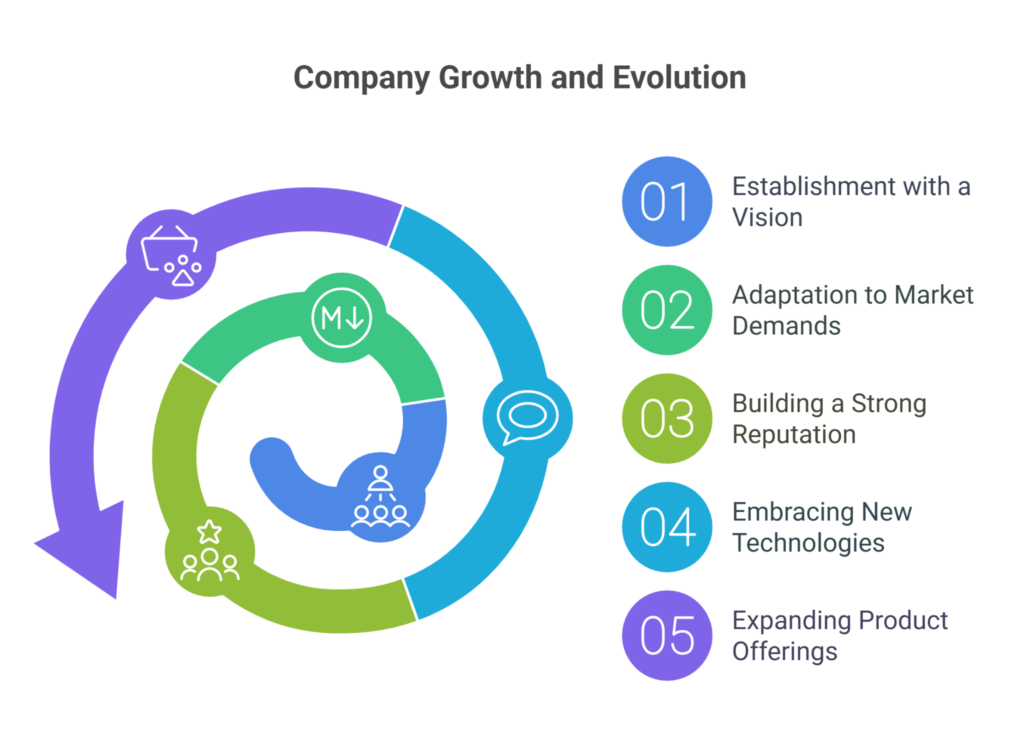 Background of Crypterium (Choise.com) company