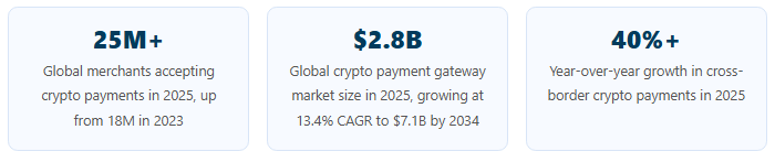 Estadísticas de criptomonedas