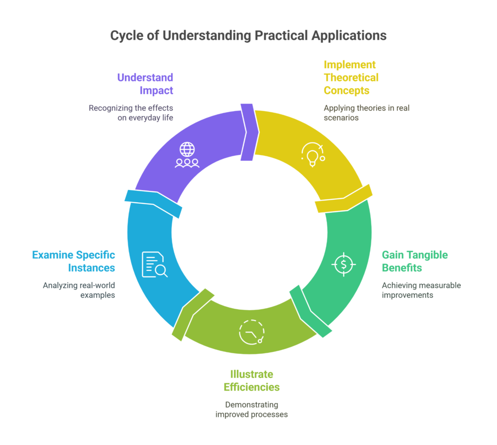  Use cases of Crypterium card
