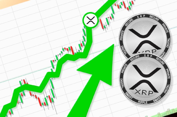 Illustration of XRP price growth with a green upward arrow over a trading chart alongside XRP coin graphics, symbolizing bullish market momentum.”