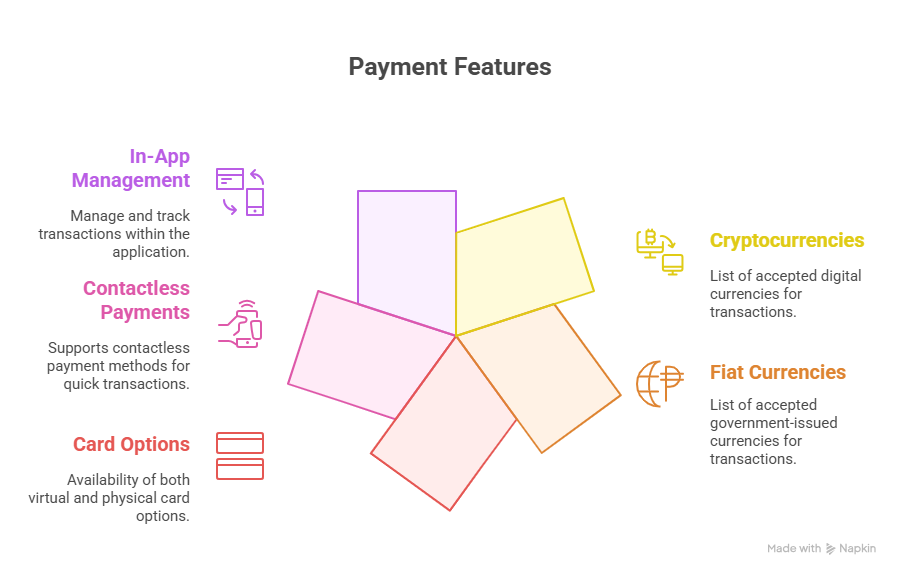 Features of Cryptopay card