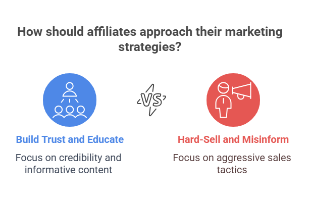 How affiliates should approach their marketing strategies