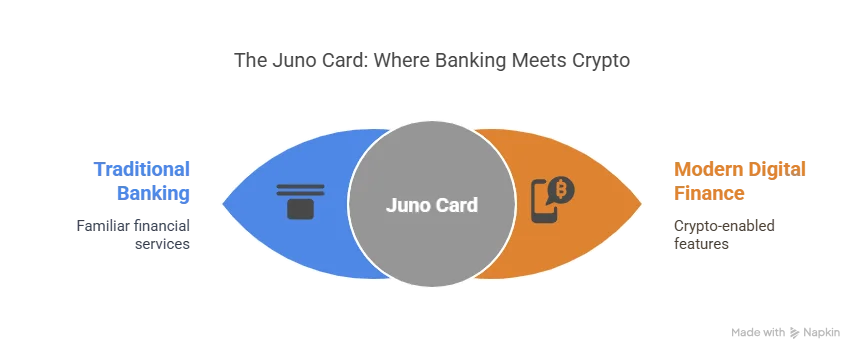 Описание карты Juno