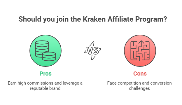 Pros and Cons of Kraken Affiliate Program