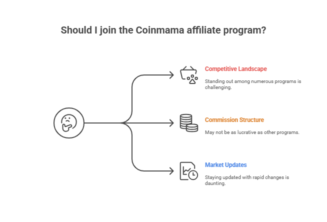 Challenges of Coinmama affiliate program
