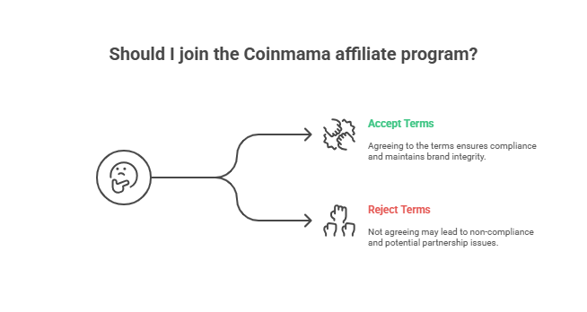 Terms and conditions of the Coinmama affiliate program