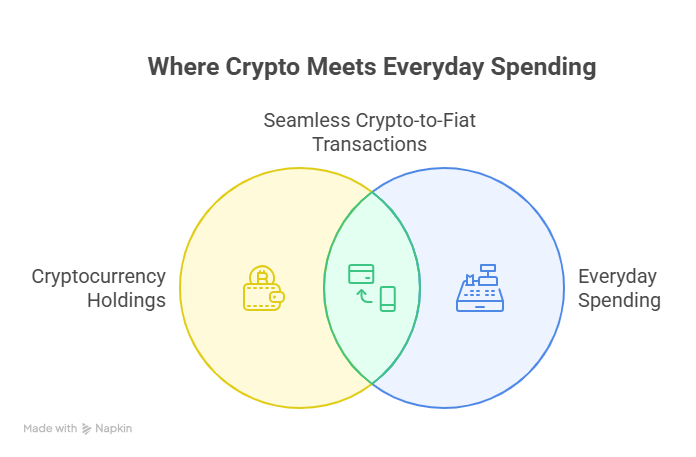 How Cex.io works