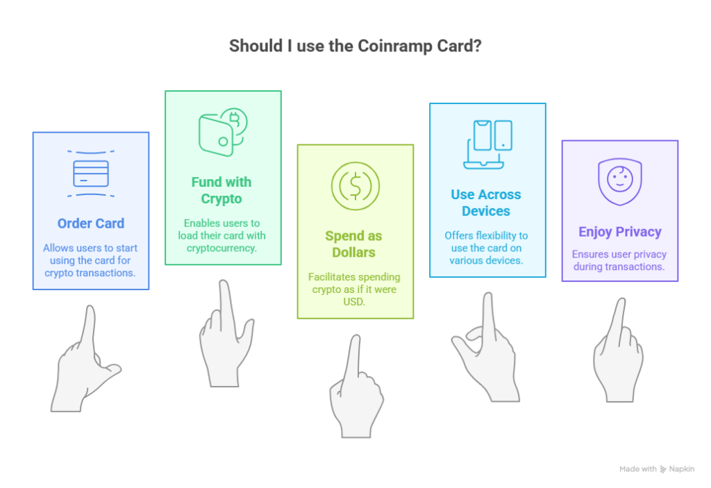 How does Coinramp work?