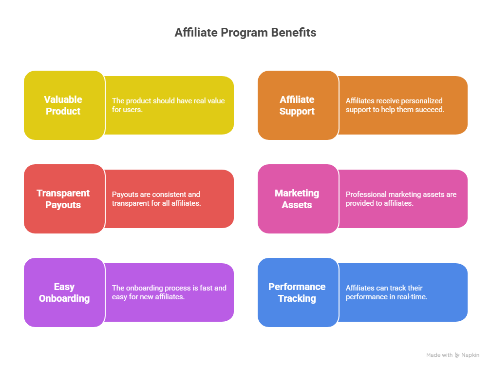 Benefits of Coinrule Affiliate Program
