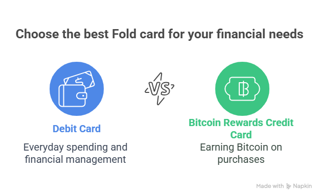 Fold Card debit and credit card comparison
