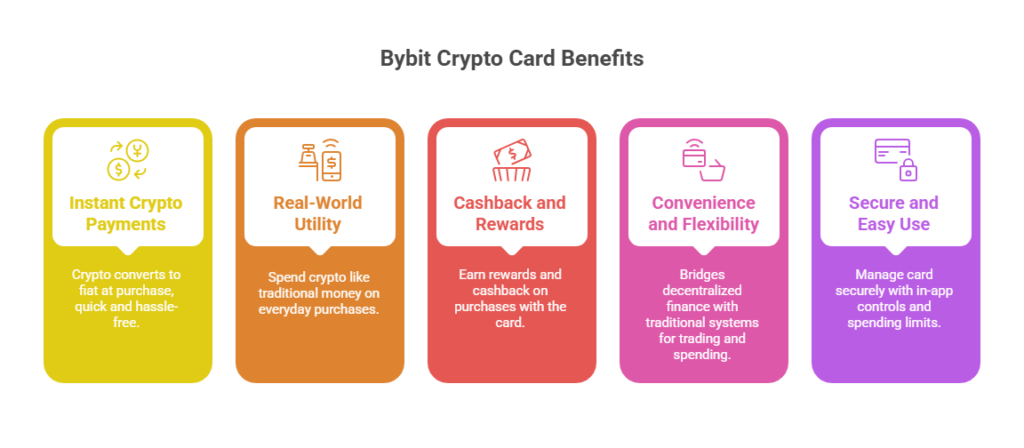 Bybit 加密卡的优势