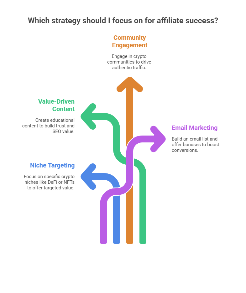 Essential strategies to focus on for affiliate success
